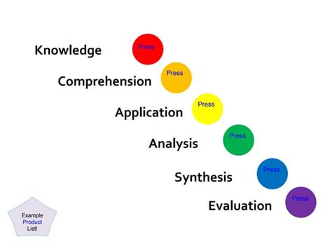 Unlocking Engagement: The Power of Non-Linear Storytelling for Interactive Content