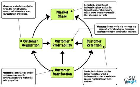 10 Best Practices for Creating Effective User Satisfaction Surveys: Boost Engagement and Gather Valuable Feedback