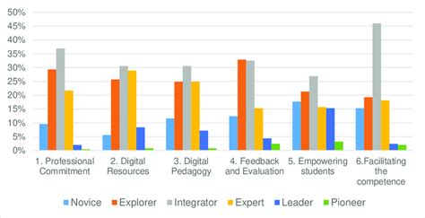 Explore the World of XNXXC: Creating Interactive Videos that Boost User Engagement and Participation for Maximum Impact