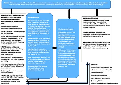 Exploring the Power of Interactive Videos: Enhancing Engagement and Participation in Adult Content Platforms